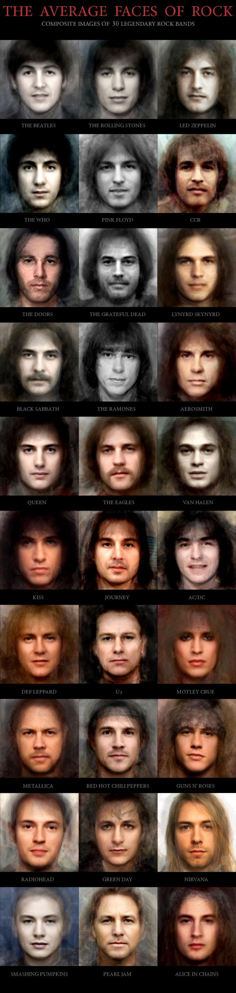 Illustration for article titled This face morph project proves all classic rock bands look alike